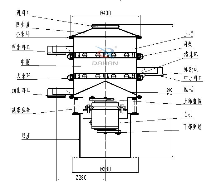 400mm小型振動篩結構：中框，彈跳球，底框，上部重錘，電機，底座，減振彈簧等。