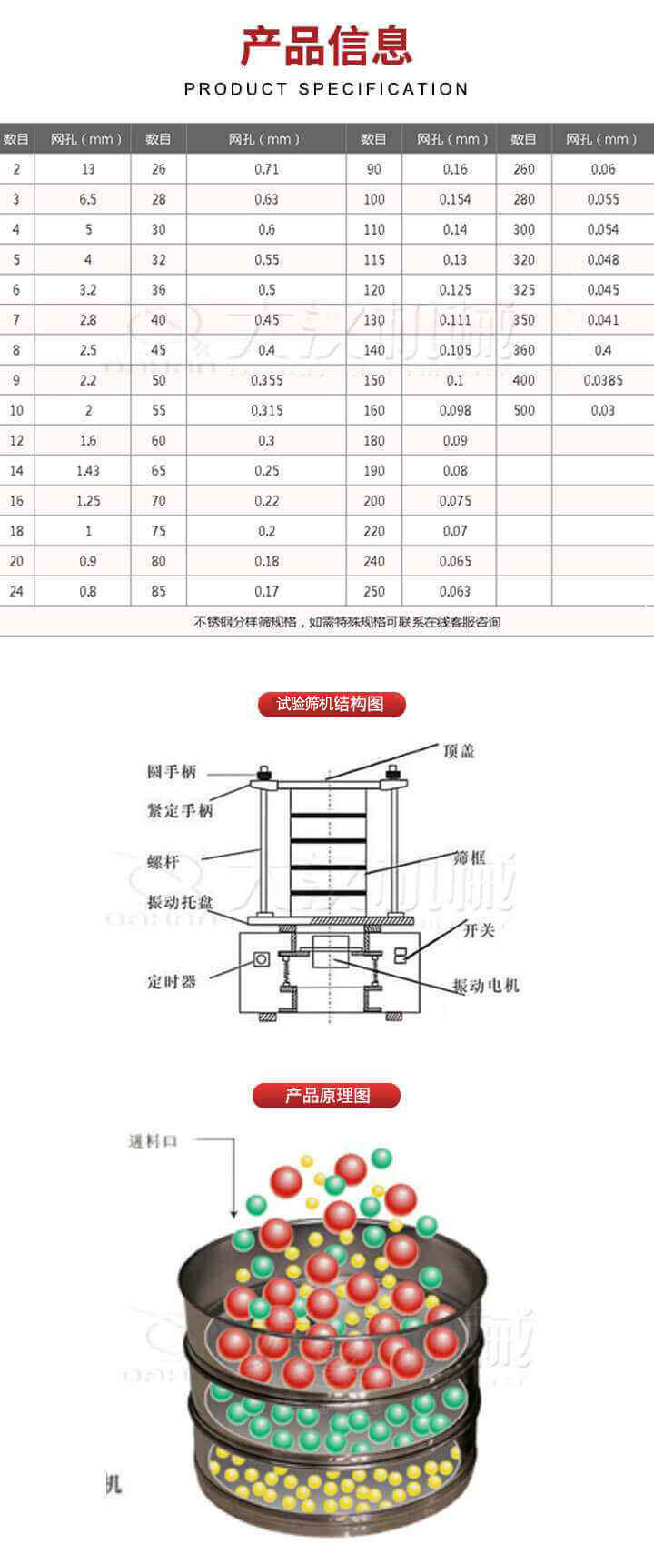 試驗篩結構圖：圓手柄，頂蓋，緊定手柄，螺桿，篩框，振動托盤，開關，定時器，振動電機。試驗篩工作原理展示