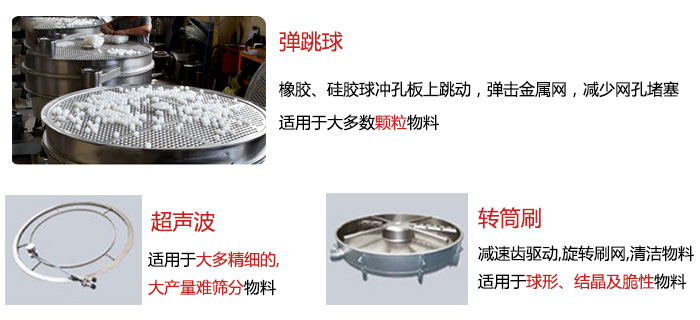 食品搖擺篩：彈跳球，超聲波裝置，轉(zhuǎn)筒刷，等清網(wǎng)裝置展示圖