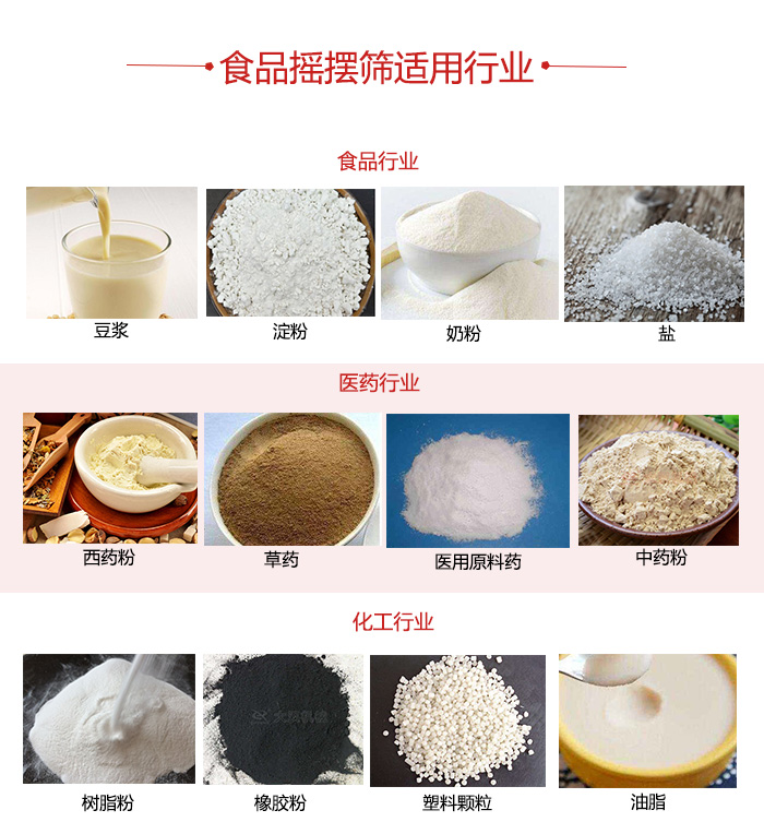 食品搖擺篩適用行業(yè)：食品，醫(yī)藥，化工等行業(yè)展示圖