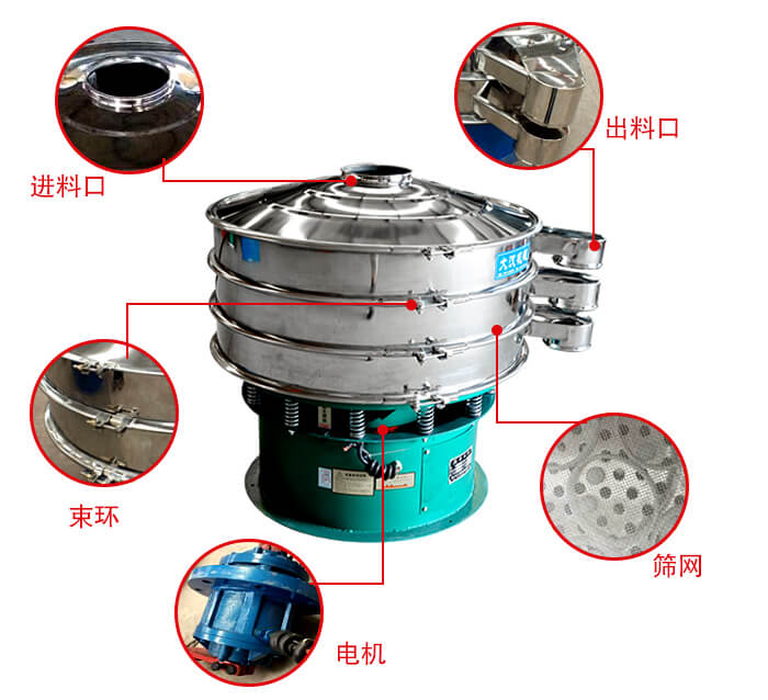 旋振篩結構出料口，進料口，電機等部件展示