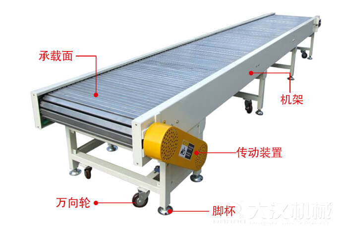 鏈板輸送機的結構：萬向輪，腳杯，機架等結構展示圖