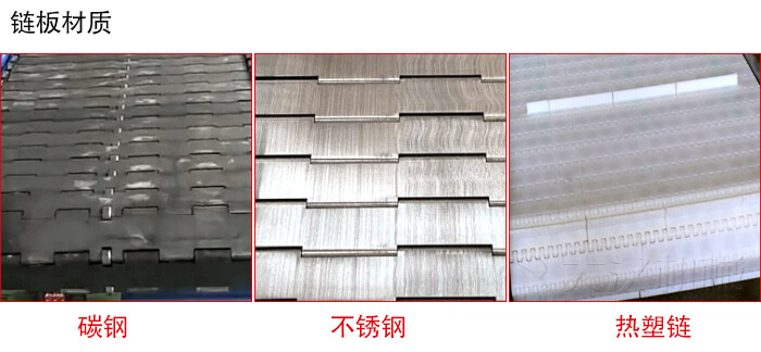 鏈板輸送機鏈板材質的展示圖：碳鋼，不銹鋼，塑料等
